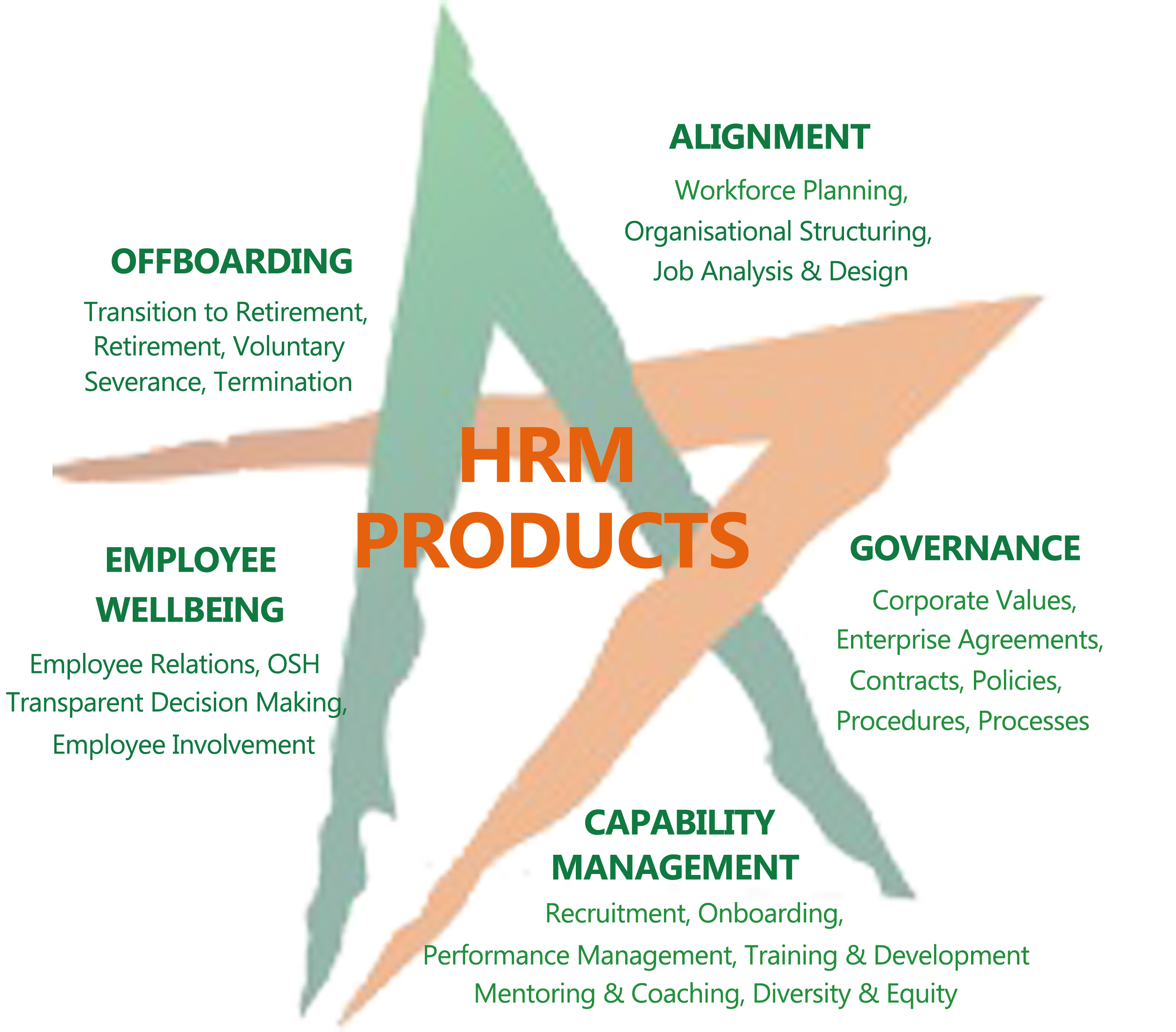 service-consulting