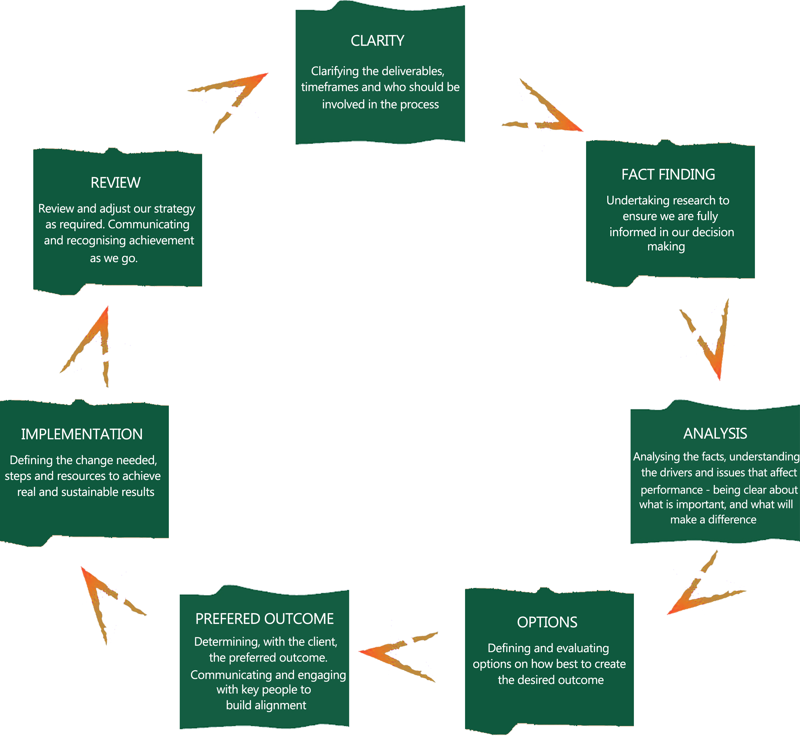 service-consulting